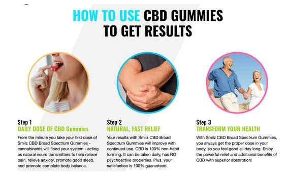 Superior CBD Gummies Canada