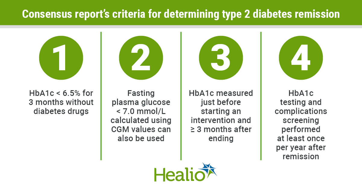 Remission' best term to define return of normal glucose levels in type 2  diabetes